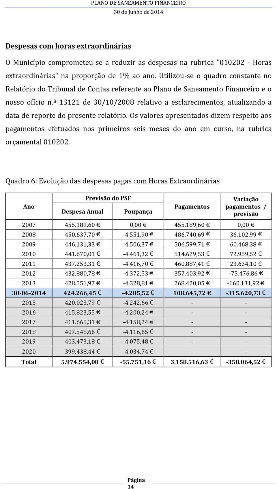 º 13121 de 30/10/2008 relativo a esclarecimentos, atualizando a data de reporte do presente relatório.