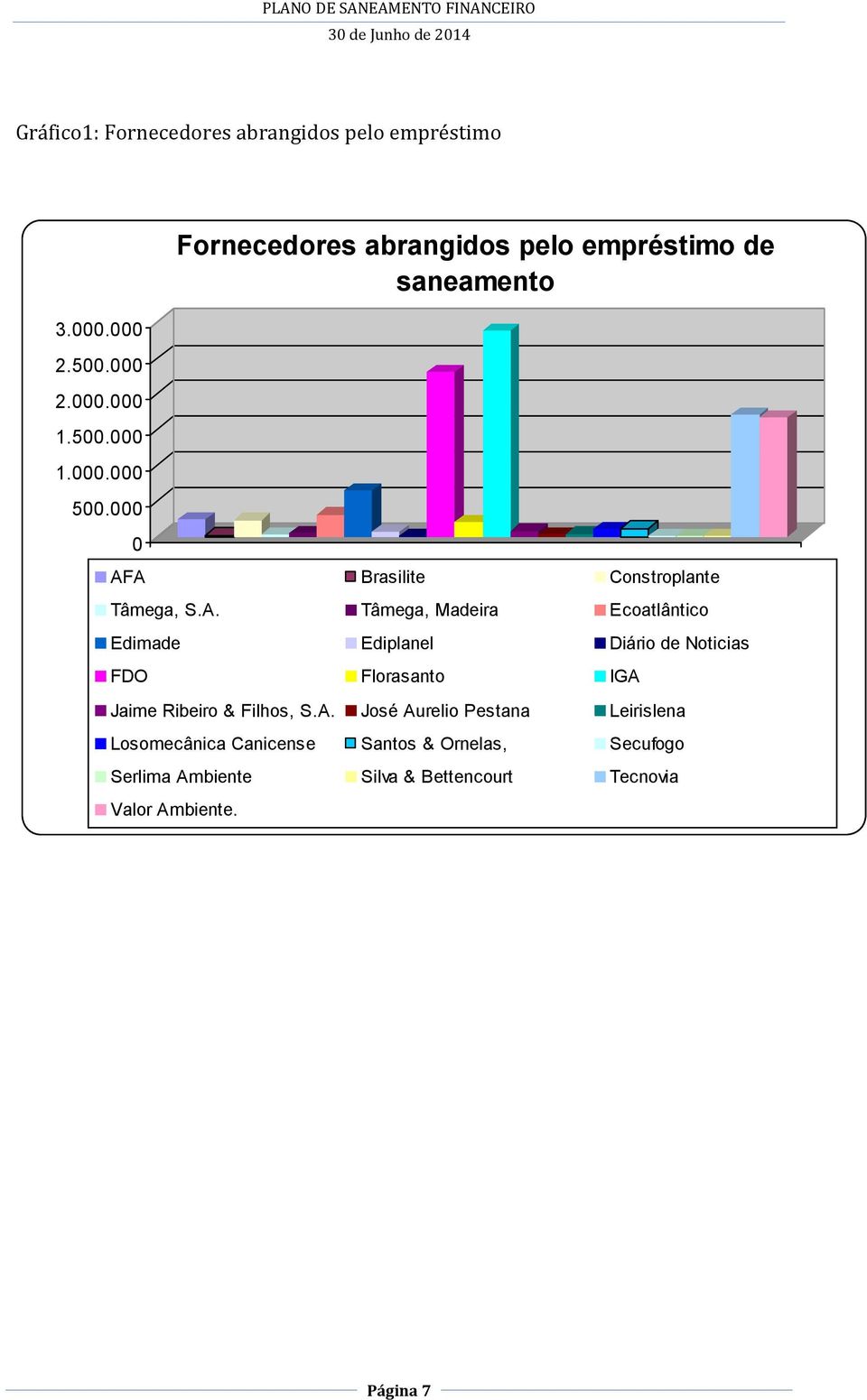 A Brasilite Constroplante Tâmega, S.A. Tâmega, Madeira Ecoatlântico Edimade Ediplanel Diário de Noticias FDO Florasanto IGA Jaime Ribeiro & Filhos, S.