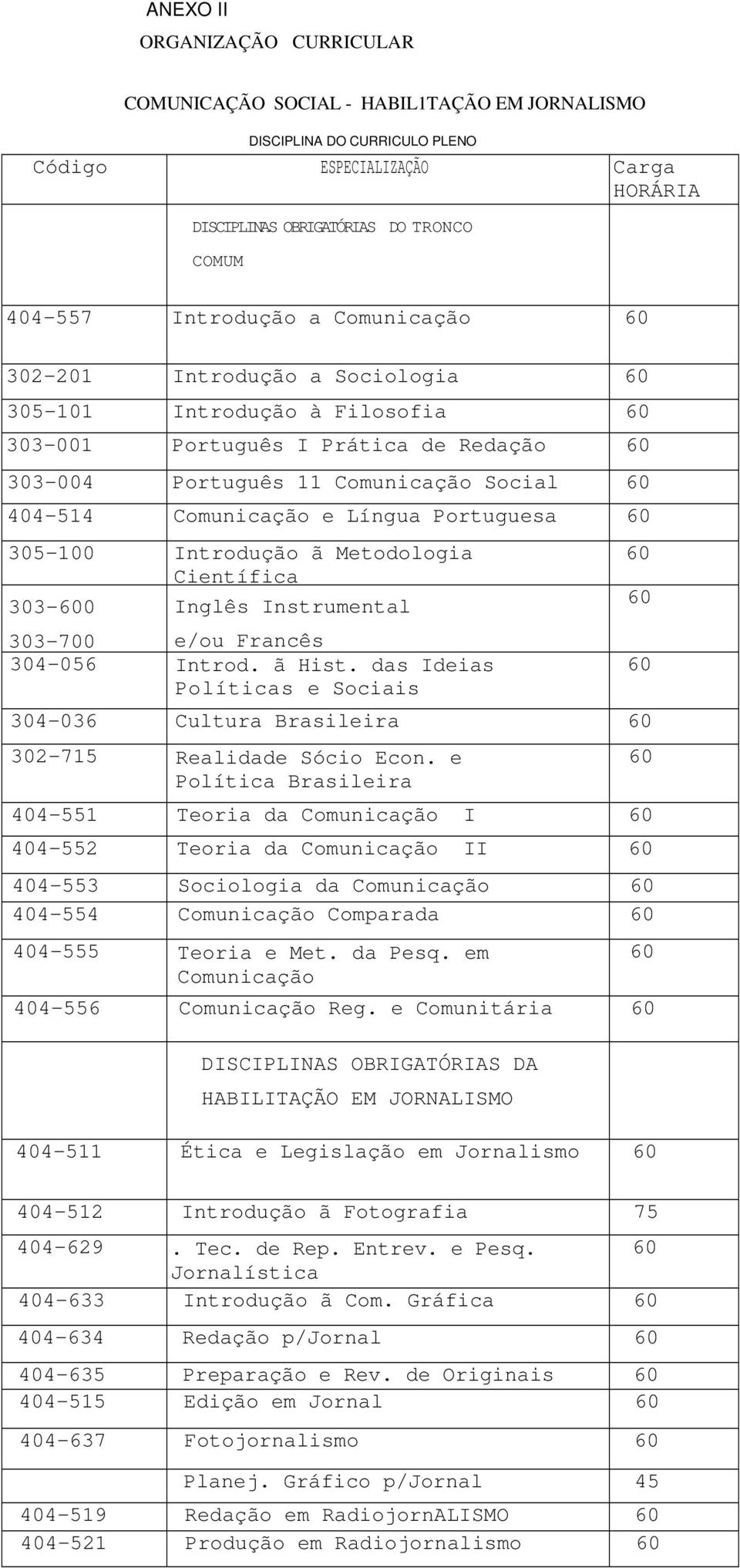 Comunicação e Língua Portuguesa 60 305-100 Introdução ã Metodologia Científica 303-600 Inglês Instrumental 303-700 e/ou Francês 304-056 Introd. ã Hist.