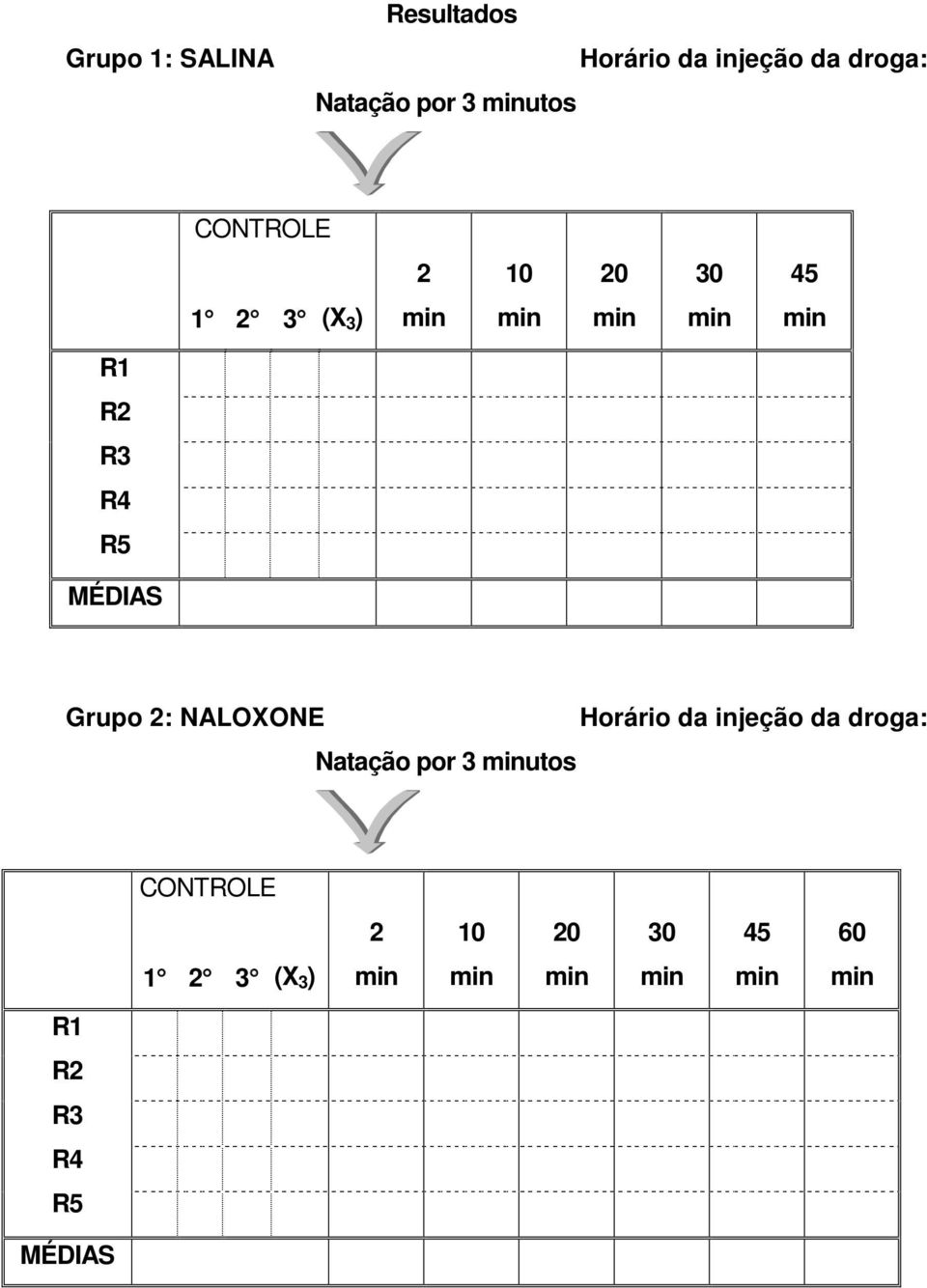 MÉDIAS Grupo 2: NALOXONE Natação por 3 utos Horário da injeção