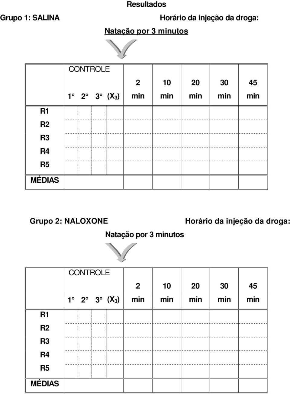 R4 R5 MÉDIAS Grupo 2: NALOXONE Natação por 3 utos Horário da 