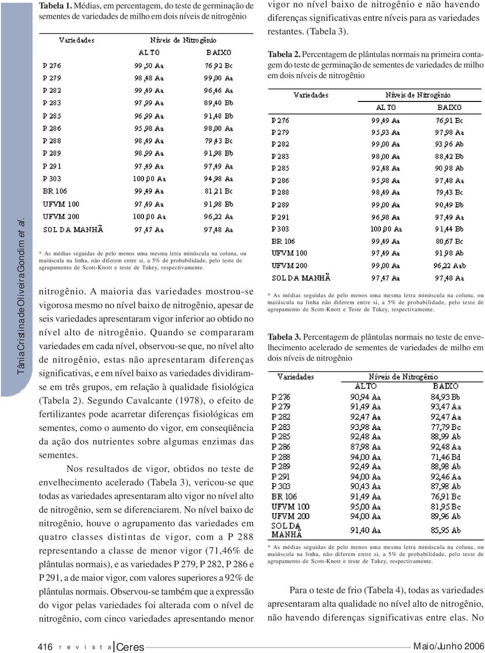 para as variedades restantes. (Tabela 3). Tabela 2.