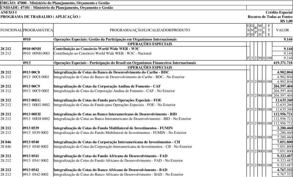 144 28 212 0910 00NH 0001 Contribuição ao Consórcio World Wide WEB - W3C - Nacional 9.144 F 3 2 50 0 100 9.