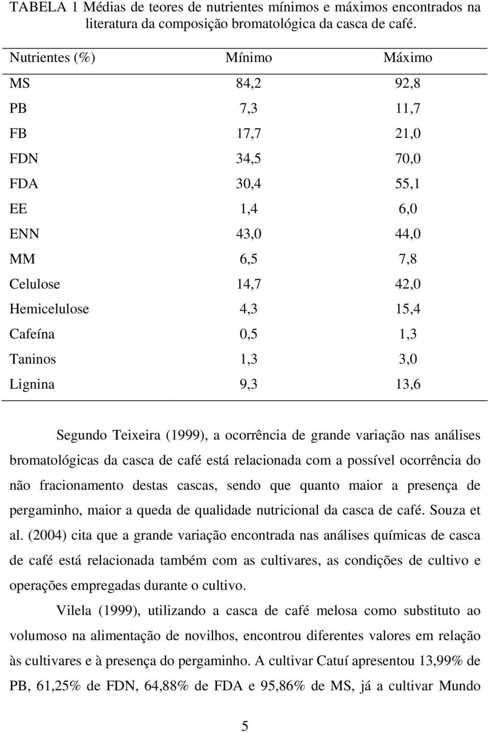 3,0 Lignina 9,3 13,6 Segundo Teixeira (1999), a ocorrência de grande variação nas análises bromatológicas da casca de café está relacionada com a possível ocorrência do não fracionamento destas