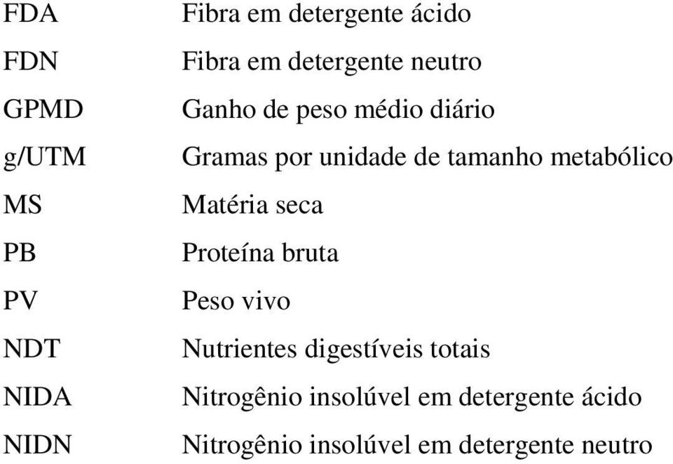 metabólico Matéria seca Proteína bruta Peso vivo Nutrientes digestíveis totais