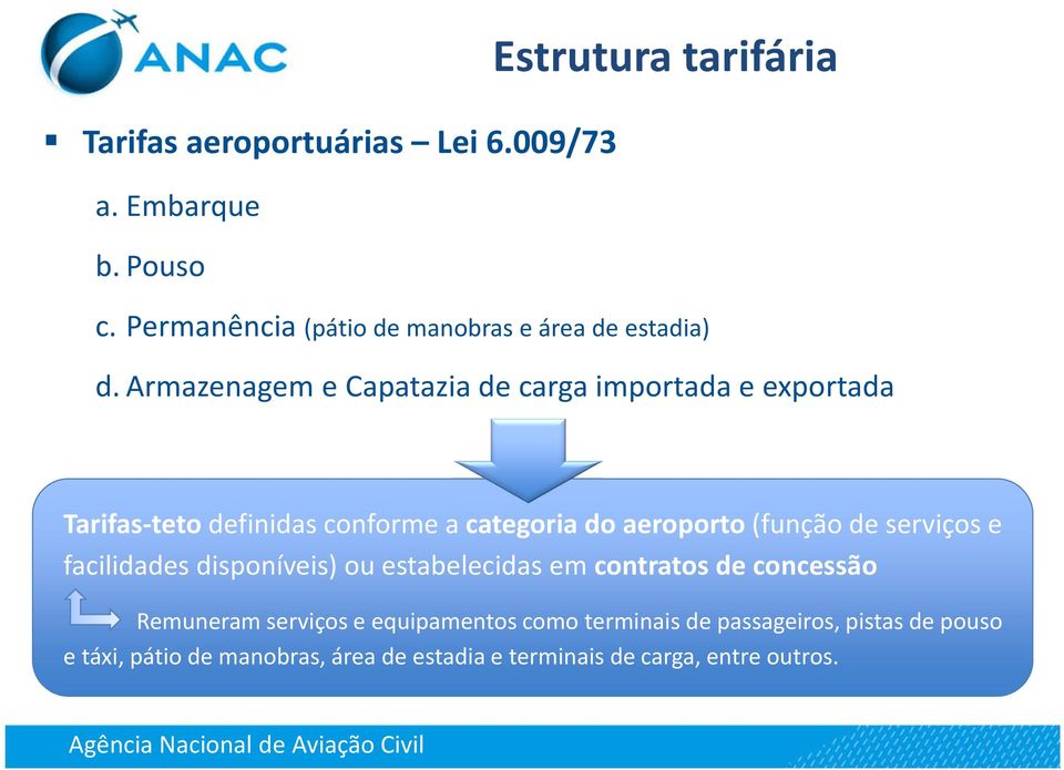 Armazenagem e Capatazia de carga importada e exportada Tarifas-tetodefinidas conforme a categoria do aeroporto (função de