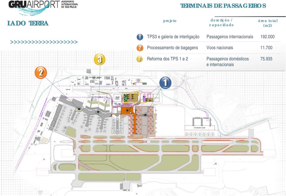 Passageiros internacionais 192.