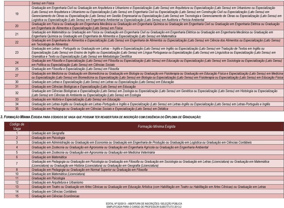 Gstão Emprsarial ou Espcialização (Lato Snsu) m Tcnologia Grnciamnto d Obras ou Espcialização (Lato Snsu) m Logística ou Espcialização (Lato Snsu) m Engnharia Ambintal ou Espcialização (Lato Snsu) m