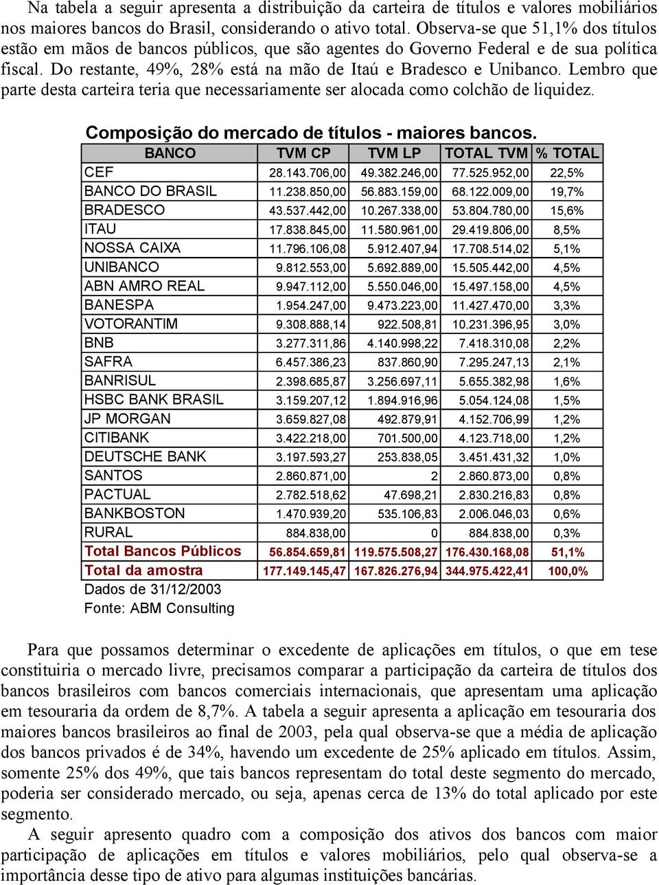 Lembro que parte desta carteira teria que necessariamente ser alocada como colchão de liquidez. Composição do mercado de títulos - maiores bancos. BANCO TVM CP TVM LP TOTAL TVM % TOTAL CEF 28.143.