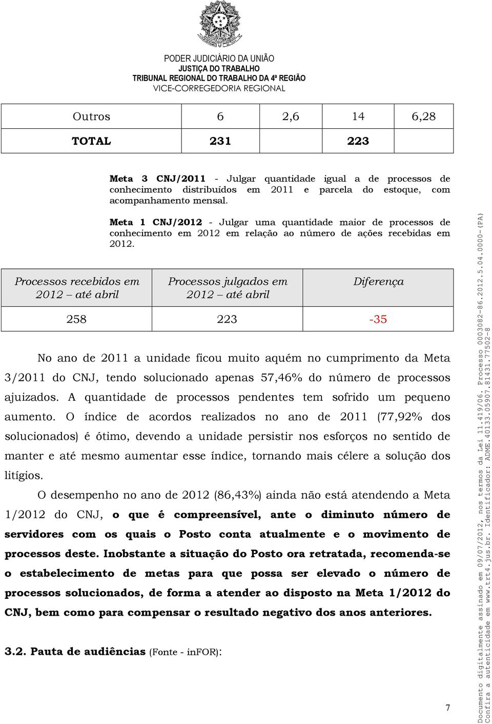 Processos julgados em 2012 até abril Diferença 258 223-35 No ano de 2011 a unidade ficou muito aquém no cumprimento da Meta 3/2011 do CNJ, tendo solucionado apenas 57,46% do número de processos