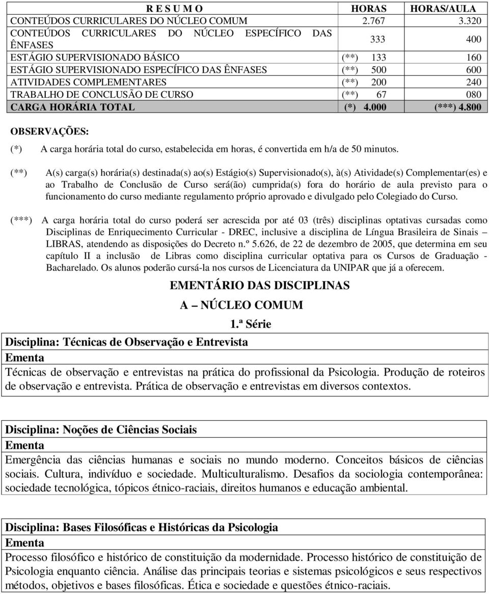 (**) 200 240 TRABALHO DE CONCLUSÃO DE CURSO (**) 67 080 CARGA HORÁRIA TOTAL (*) 4.000 (***) 4.