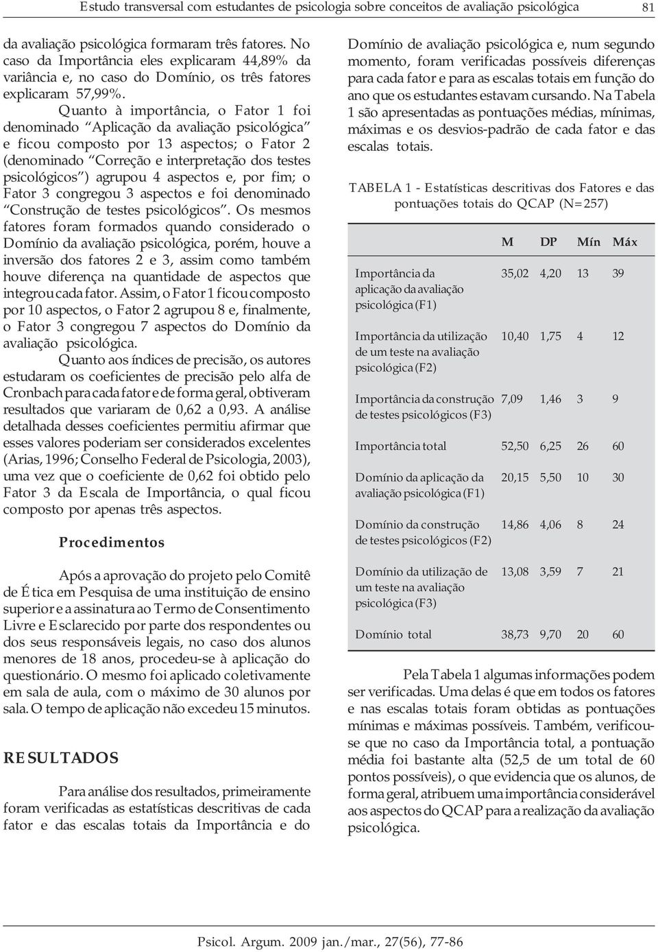 Quanto à importância, o Fator 1 foi denominado Aplicação da avaliação psicológica e ficou composto por 13 aspectos; o Fator 2 (denominado Correção e interpretação dos testes psicológicos ) agrupou 4