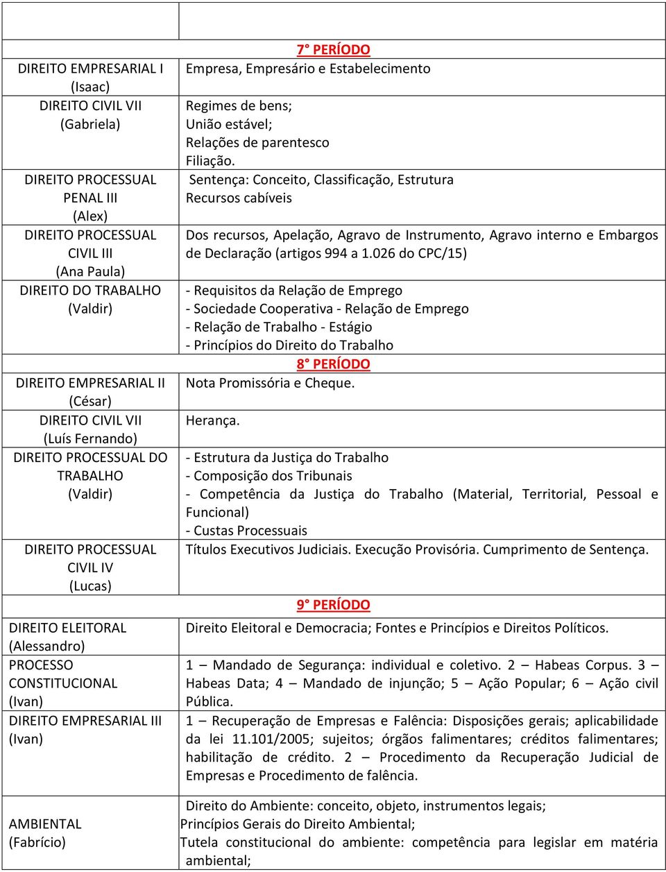 Sentença: Conceito, Classificação, Estrutura Recursos cabíveis Dos recursos, Apelação, Agravo de Instrumento, Agravo interno e Embargos de Declaração (artigos 994 a 1.