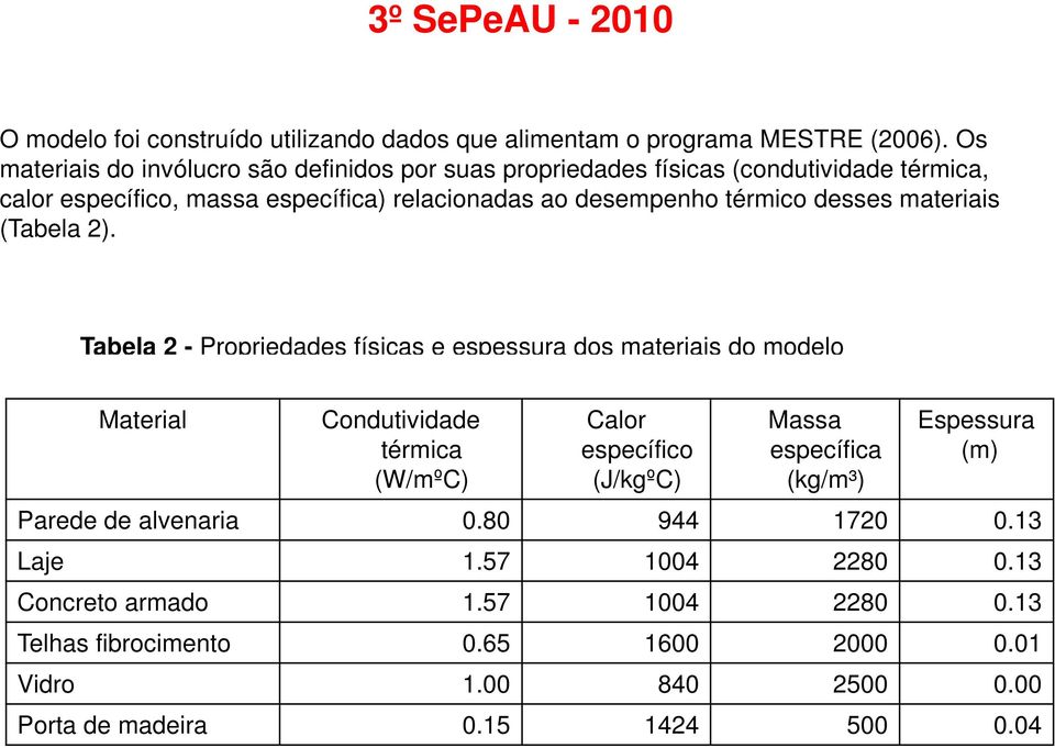 térmico desses materiais (Tabela 2).