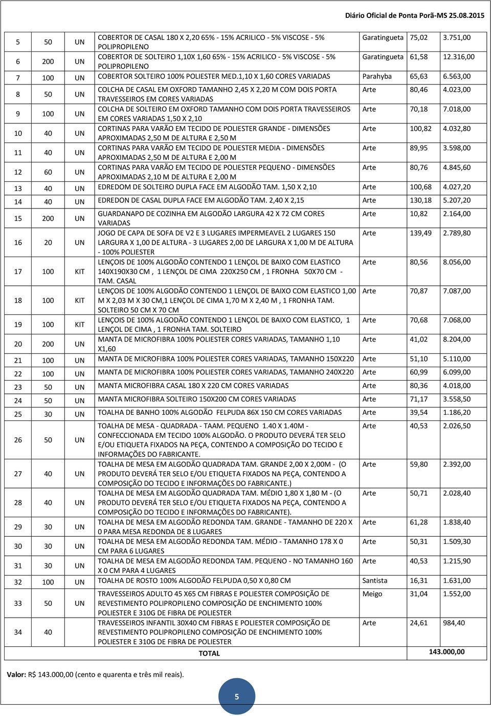 1,10 X 1,60 CORES VARIADAS Parahyba 65,63 6.563,00 8 50 UN COLCHA DE CASAL EM OXFORD TAMANHO 2,45 X 2,20 M COM DOIS PORTA Arte 80,46 4.