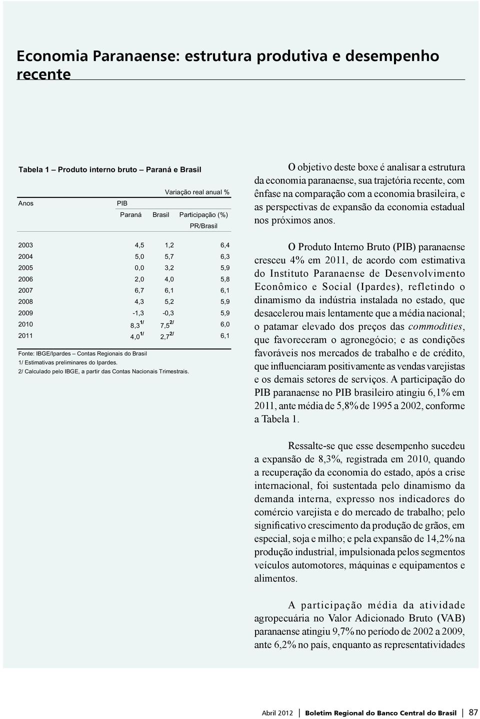 preliminares do Ipardes. 2/ Calculado pelo IBGE, a partir das Contas Nacionais Trimestrais.