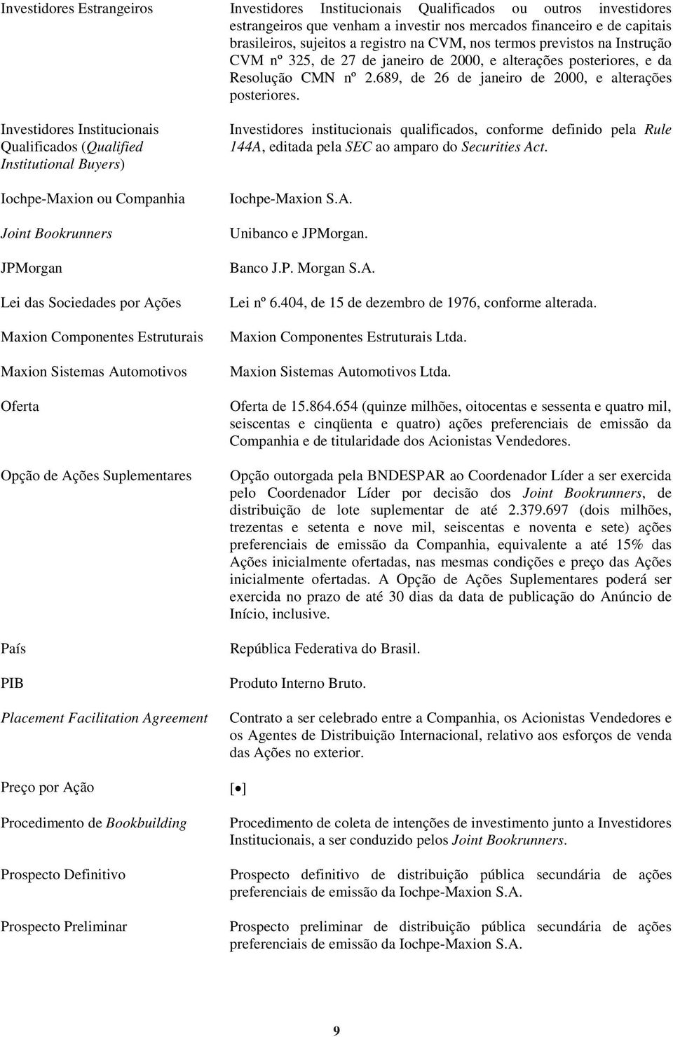 Investidores Institucionais Qualificados (Qualified Institutional Buyers) Iochpe-Maxion ou Companhia Joint Bookrunners JPMorgan Lei das Sociedades por Ações Maxion Componentes Estruturais Maxion