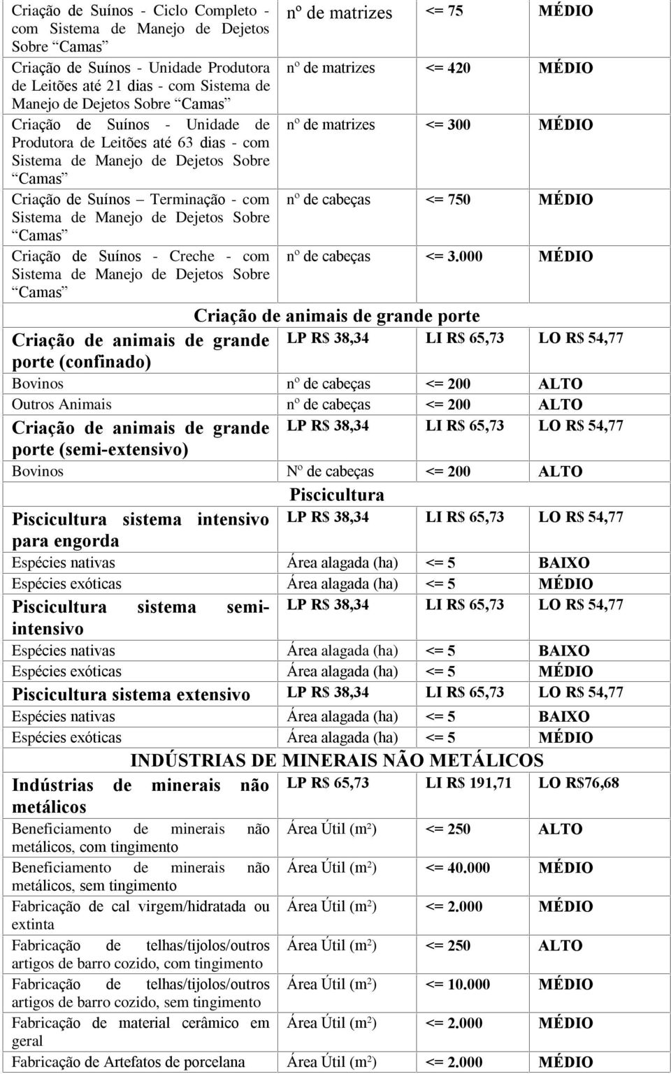 Suínos Terminação - com nº de cabeças <= 750 MÉDIO Sistema de Manejo de Dejetos Sobre Camas Criação de Suínos - Creche - com nº de cabeças <= 3.