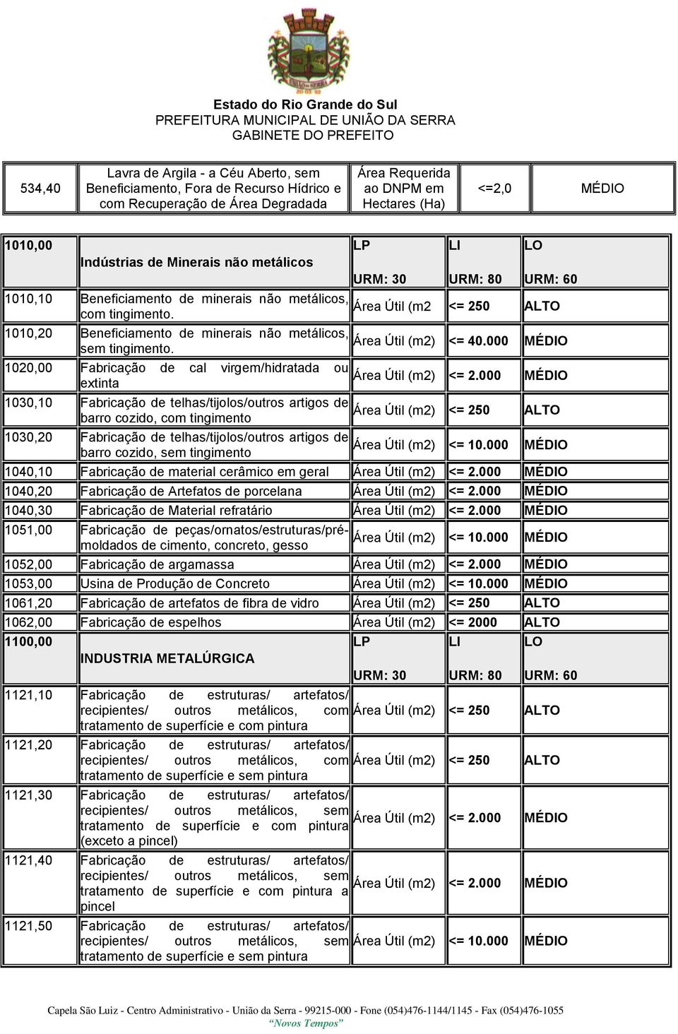 1020,00 Fabricação de cal virgem/hidratada ou extinta 1030,10 Fabricação de telhas/tijolos/outros artigos de barro cozido, com tingimento 1030,20 Fabricação de telhas/tijolos/outros artigos de barro