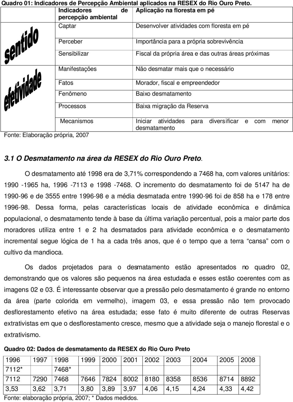 sobrevivência Fiscal da própria área e das outras áreas próximas Não desmatar mais que o necessário Morador, fiscal e empreendedor Baixo desmatamento Baixa migração da Reserva Mecanismos Iniciar