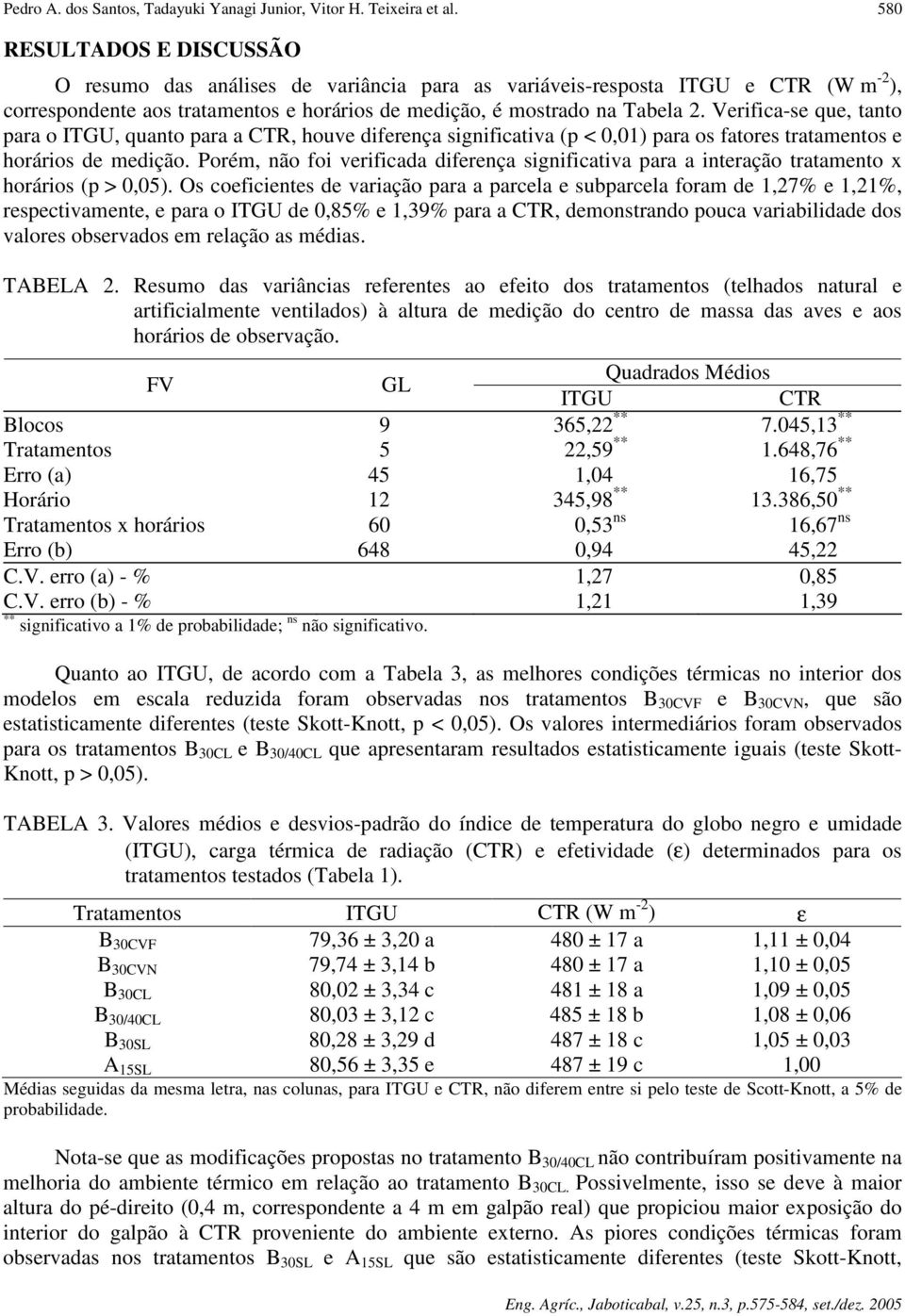 Verifica-se que, tanto para o ITGU, quanto para a CTR, houve diferença significativa (p < 0,01) para os fatores tratamentos e horários de medição.