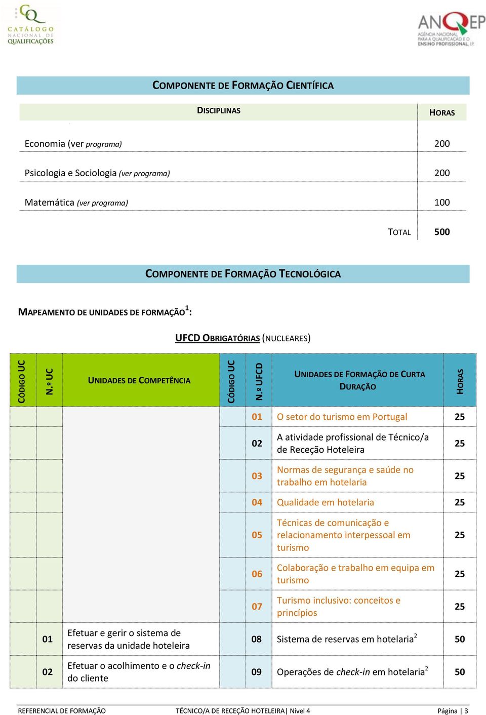 DE FORMAÇÃO 1 : UFCD OBRIGATÓRIAS (NUCLEARES) CÓDIGO UC UNIDADES DE COMPETÊNCIA CÓDIGO UC UNIDADES DE FORMAÇÃO DE CURTA DURAÇÃO 01 O setor do turismo em Portugal 25 02 03 A atividade profissional de