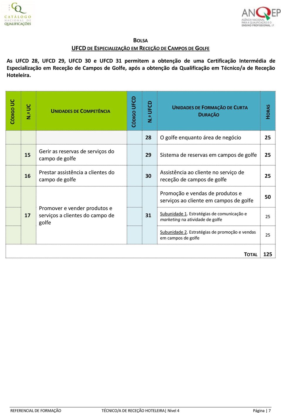 Receção Hoteleira.