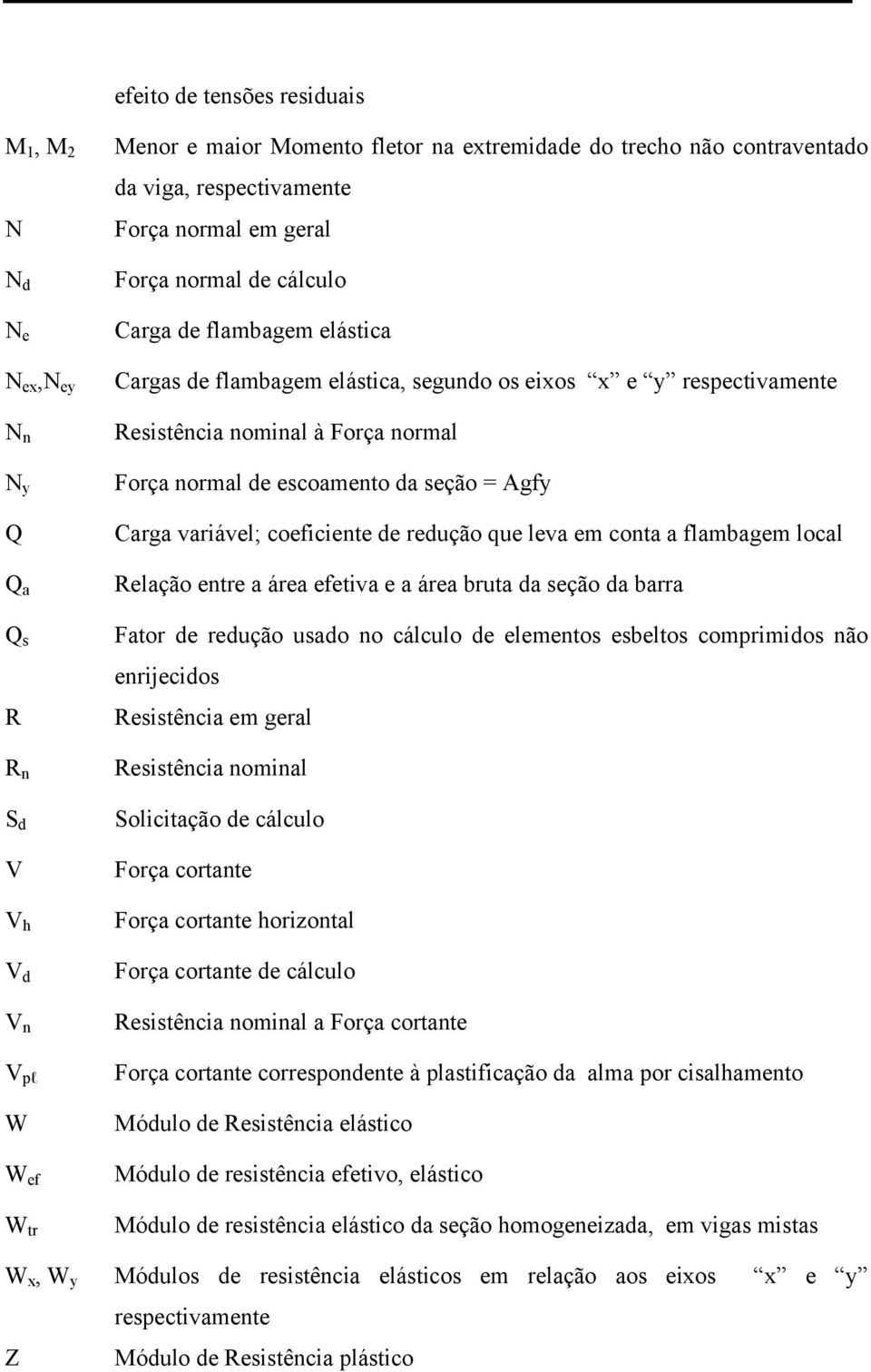normal de escoamento da seção = Agfy Carga variável; coeficiente de redução que leva em conta a flambagem local Relação entre a área efetiva e a área bruta da seção da barra Fator de redução usado no