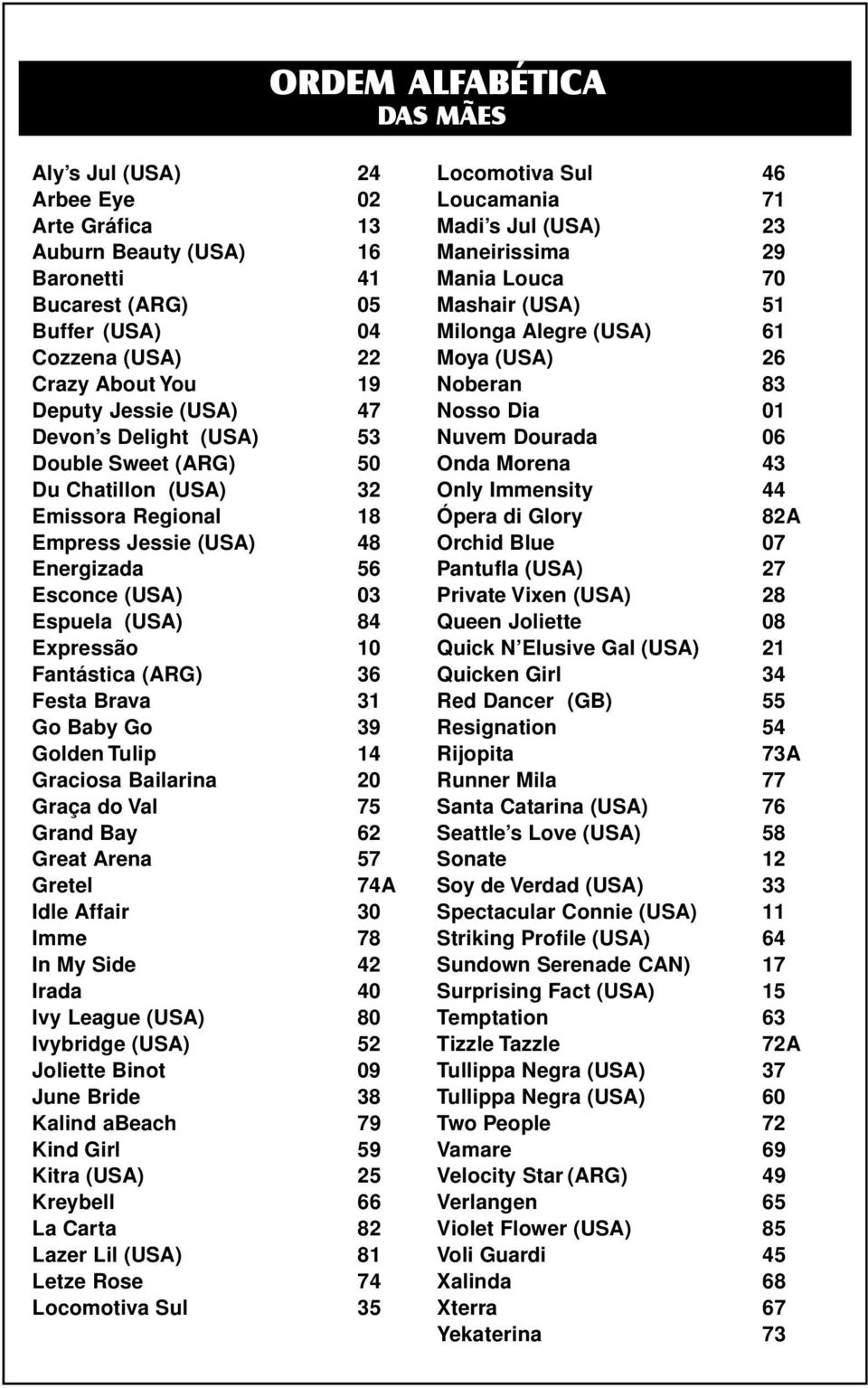 Festa Brava 31 Go Baby Go 39 Golden Tulip 14 Graciosa Bailarina 20 Graça do Val 75 Grand Bay 62 Great Arena 57 Gretel 74A Idle Affair 30 Imme 78 In My Side 42 Irada 40 Ivy League (USA) 80 Ivybridge