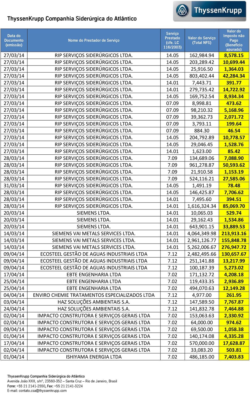 42 10,699.44 27/03/14 RIP SERVIÇOS SIDERÚRGICOS LTDA. 14.05 25,916.50 1,364.03 27/03/14 RIP SERVIÇOS SIDERÚRGICOS LTDA. 14.05 803,402.44 42,284.34 27/03/14 RIP SERVIÇOS SIDERÚRGICOS LTDA. 14.01 7,443.