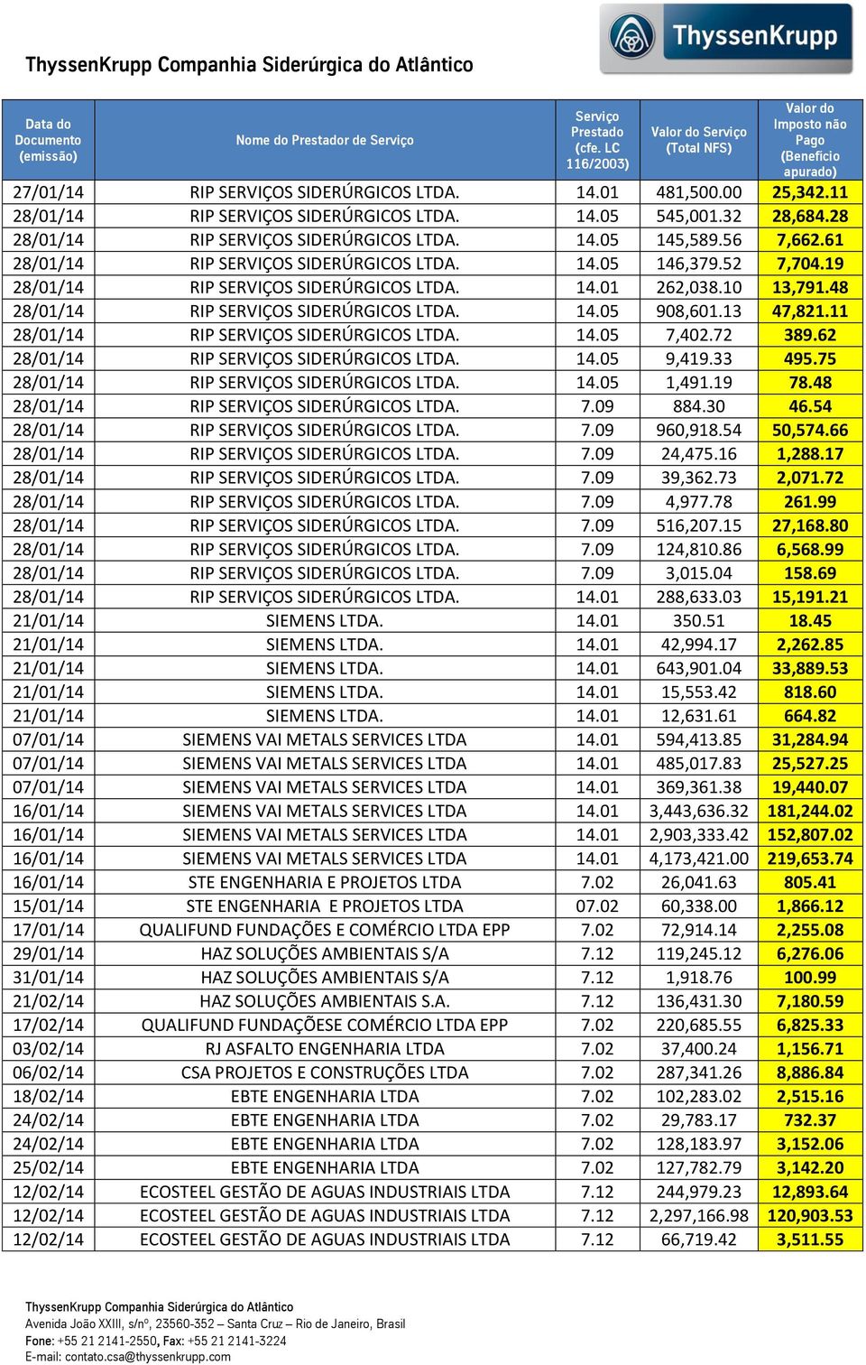 32 28,684.28 28/01/14 RIP SERVIÇOS SIDERÚRGICOS LTDA. 14.05 145,589.56 7,662.61 28/01/14 RIP SERVIÇOS SIDERÚRGICOS LTDA. 14.05 146,379.52 7,704.19 28/01/14 RIP SERVIÇOS SIDERÚRGICOS LTDA. 14.01 262,038.