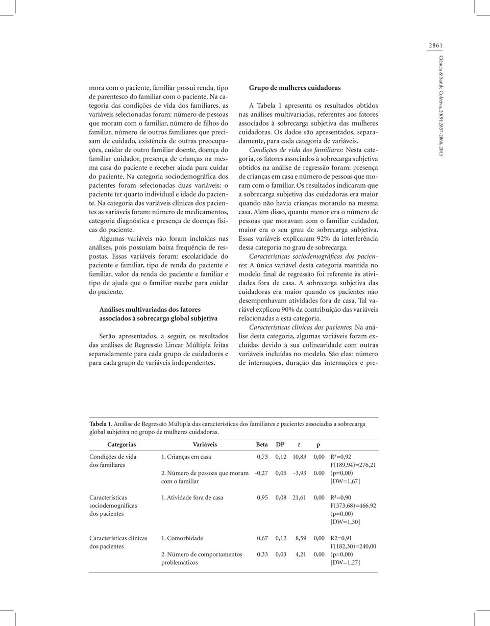 de cuidado, existência de outras preocupações, cuidar de outro familiar doente, doença do familiar cuidador, presença de crianças na mesma casa do paciente e receber ajuda para cuidar do paciente.