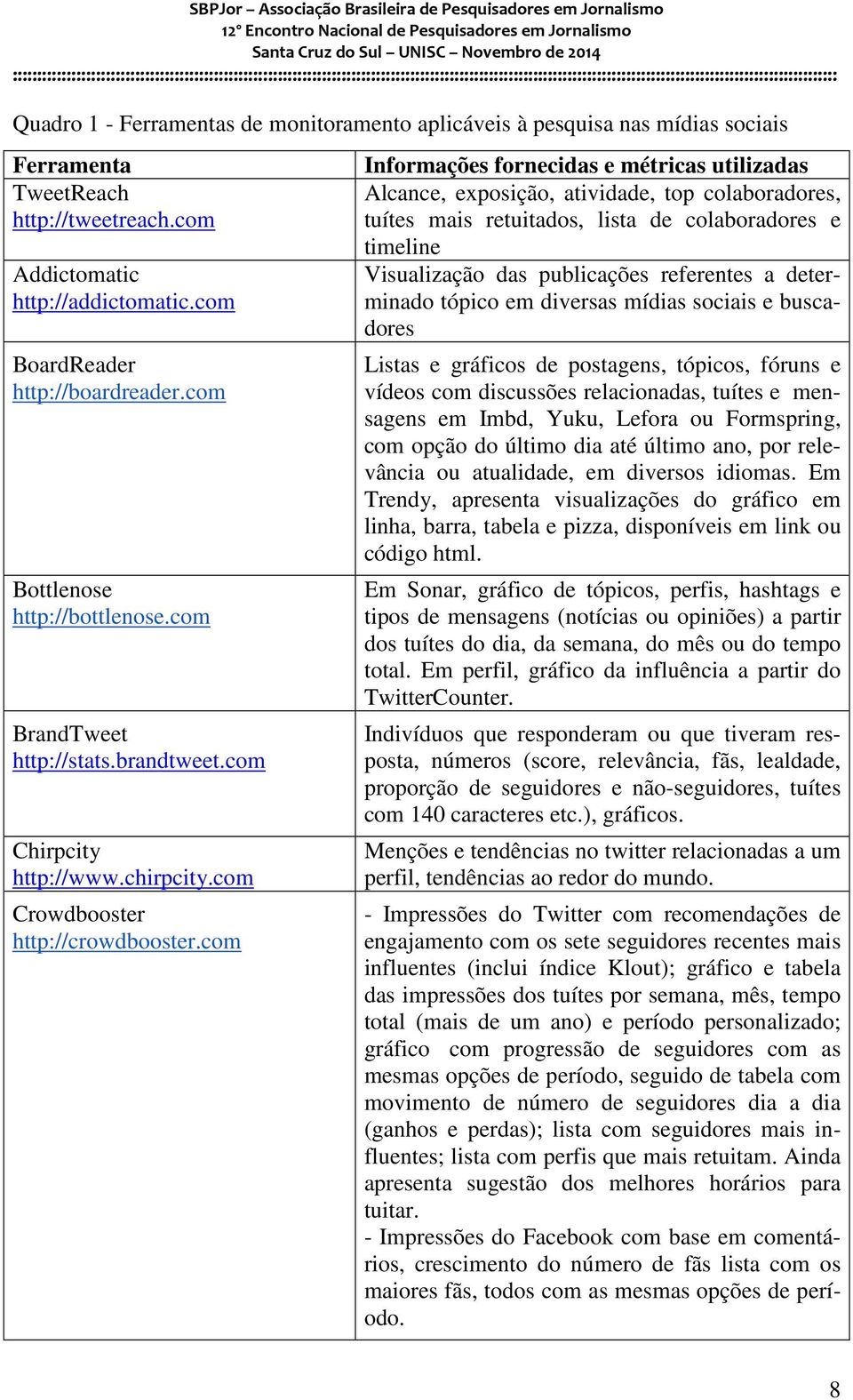 com Informações fornecidas e métricas utilizadas Alcance, exposição, atividade, top colaboradores, tuítes mais retuitados, lista de colaboradores e timeline Visualização das publicações referentes a