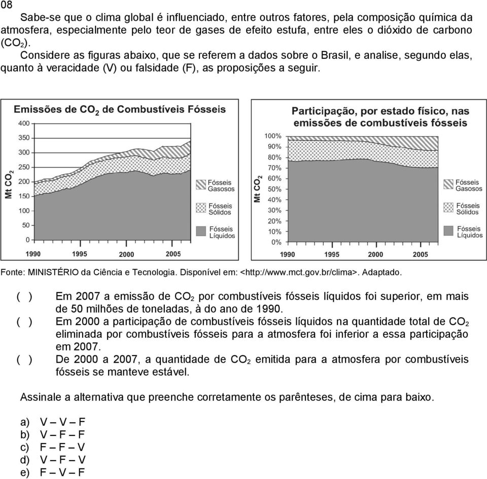 Fonte: MINISTÉRIO da Ciência e Tecnologia. Disponível em: <http://www.mct.gov.br/clima>. Adaptado.