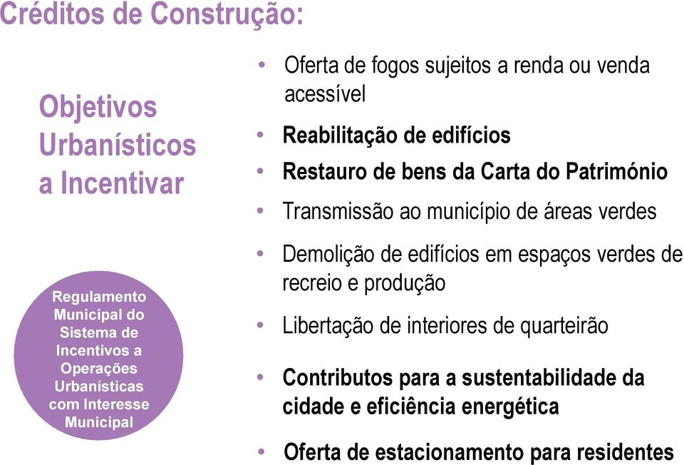 Património Transmissão ao município de áreas verdes Demolição de edifícios em espaços verdes de recreio e produção Libertação de