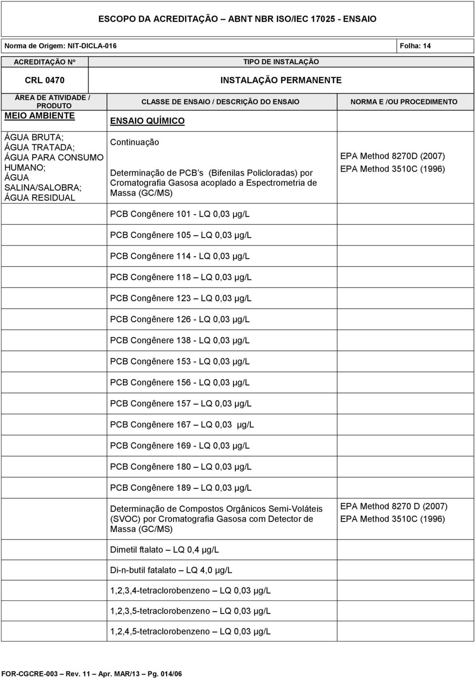 Congênere 118 LQ 0,03 µg/l PCB Congênere 123 LQ 0,03 µg/l PCB Congênere 126 - LQ 0,03 µg/l PCB Congênere 138 - LQ 0,03 µg/l PCB Congênere 153 - LQ 0,03 µg/l PCB Congênere 156 - LQ 0,03 µg/l PCB