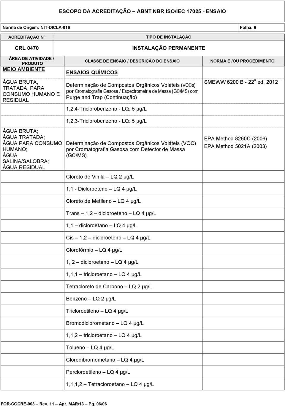 2012 ÁGUA BRUTA; ÁGUA TRATADA; ÁGUA PARA CONSUMO HUMANO; ÁGUA SALINA/SALOBRA; ÁGUA RESIDUAL Determinação de Compostos Orgânicos Voláteis (VOC) por Cromatografia Gasosa com Detector de Massa (GC/MS)