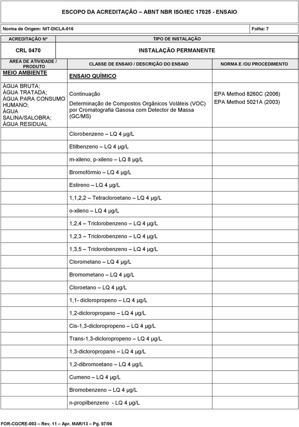 1,1,2,2 Tetracloroetano LQ 4 µg/l o-xileno LQ 4 µg/l 1,2,4 Triclorobenzeno LQ 4 µg/l 1,2,3 Triclorobenzeno LQ 4 µg/l 1,3,5 Triclorobenzeno LQ 4 µg/l Clorometano LQ 4 µg/l Bromometano LQ 4 µg/l