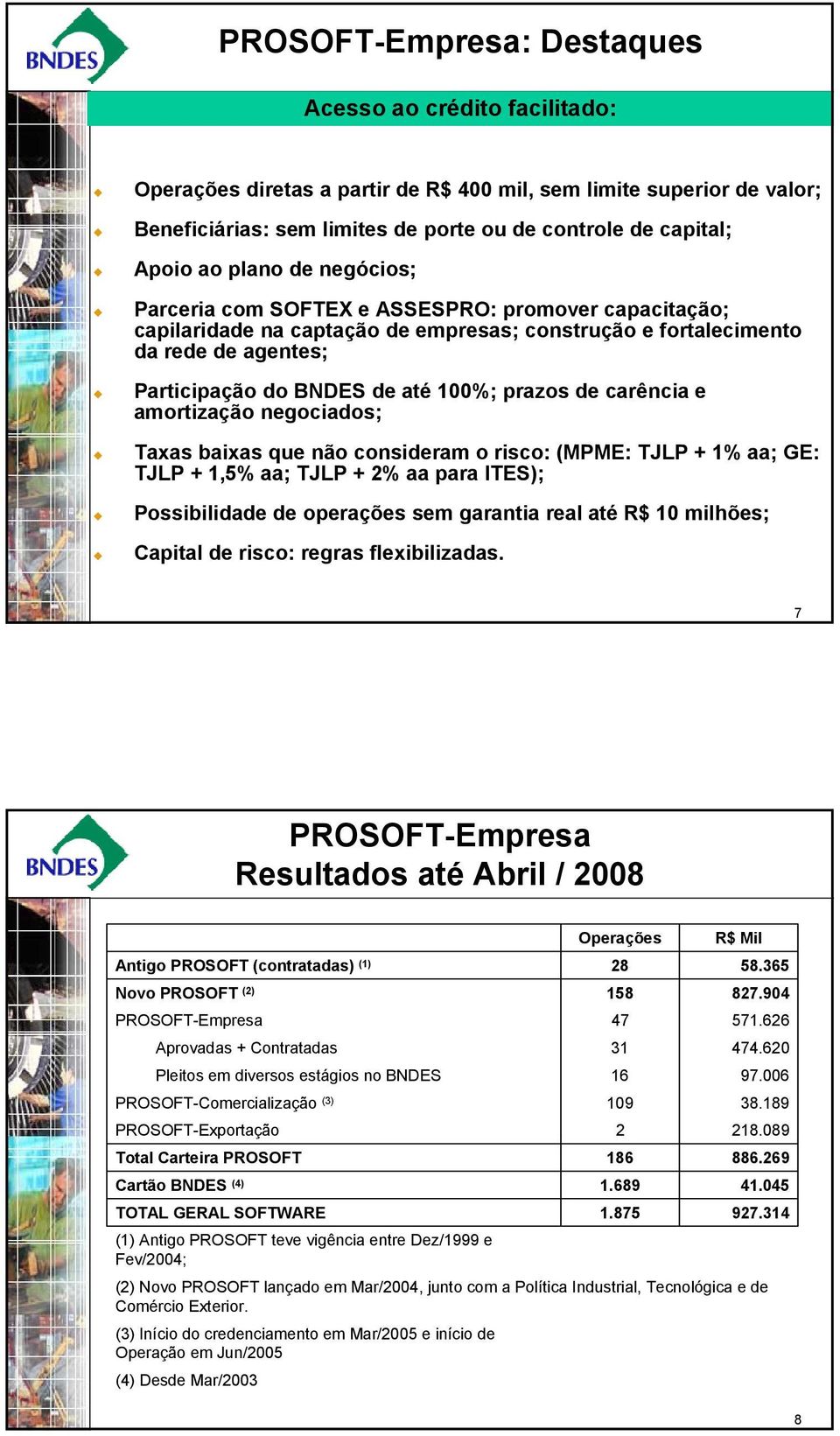 prazos de carência e amortização negociados; Taxas baixas que não consideram o risco: (MPME: TJLP + 1% aa; GE: TJLP + 1,5% aa; TJLP + 2% aa para ITES); Possibilidade de operações sem garantia real