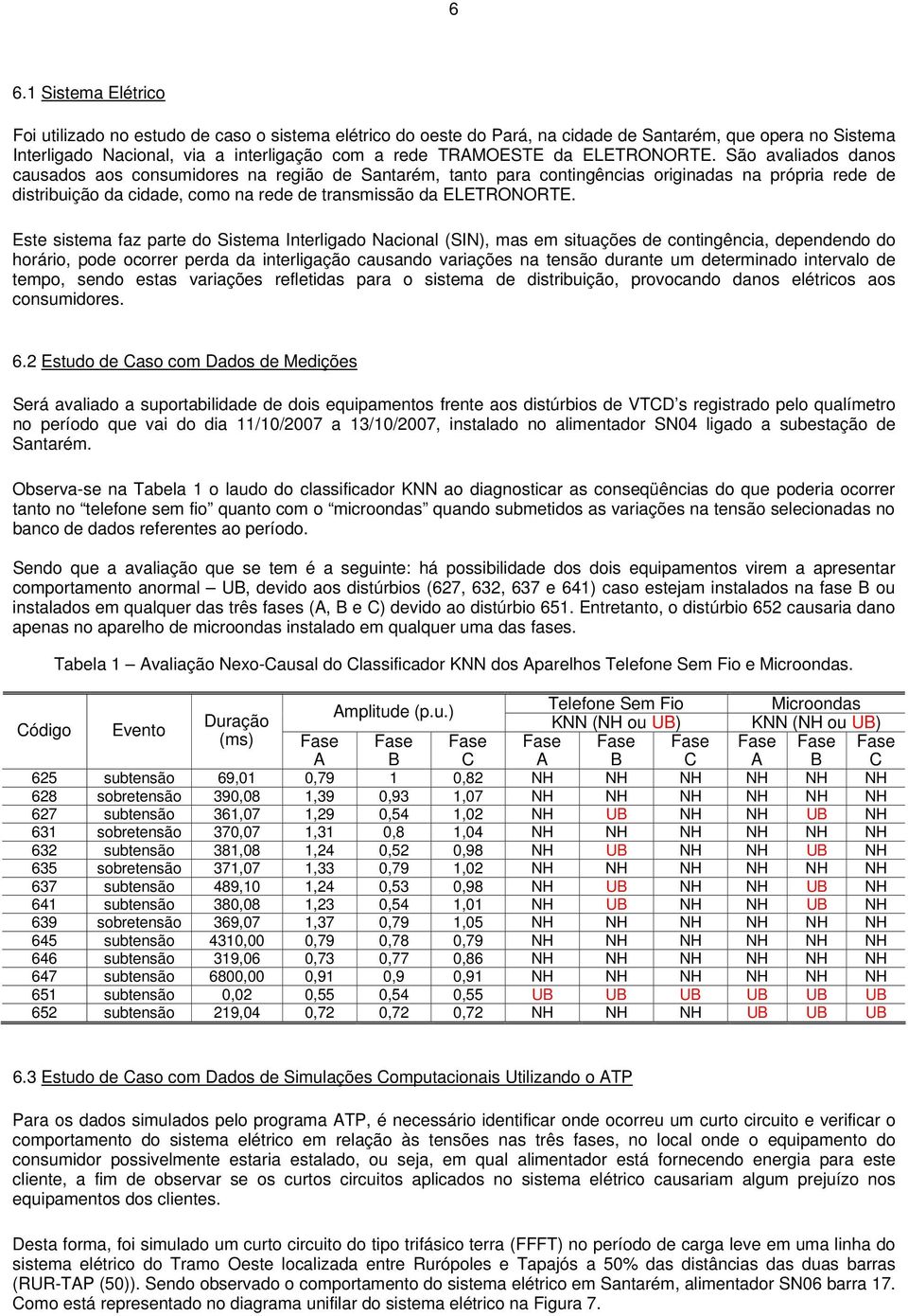 São avaliados danos causados aos consumidores na região de Santarém, tanto para contingências originadas na própria rede de distribuição da cidade, como na rede de transmissão  Este sistema faz parte