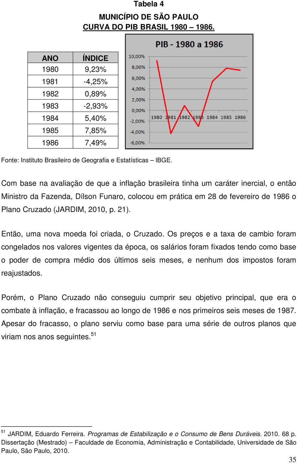 Com base na avaliação de que a inflação brasileira tinha um caráter inercial, o então Ministro da Fazenda, Dílson Funaro, colocou em prática em 28 de fevereiro de 1986 o Plano Cruzado (JARDIM, 2010,