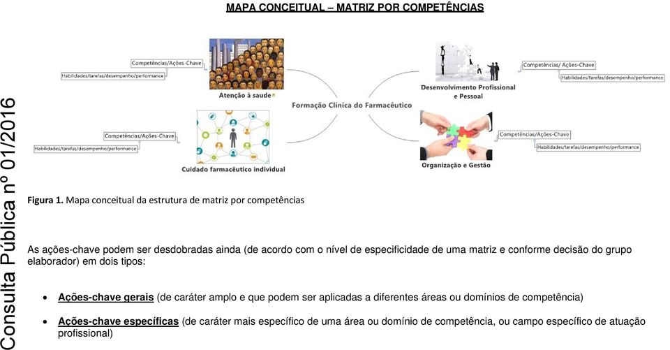 especificidade de uma matriz e conforme decisão do grupo elaborador) em dois tipos: Ações-chave gerais (de caráter amplo e