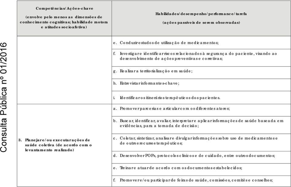 Entrevistar informantes-chave; i. Identificar os itinerários terapêuticos dos pacientes. a. Promover parcerias e articular com os diferentes atores; b.