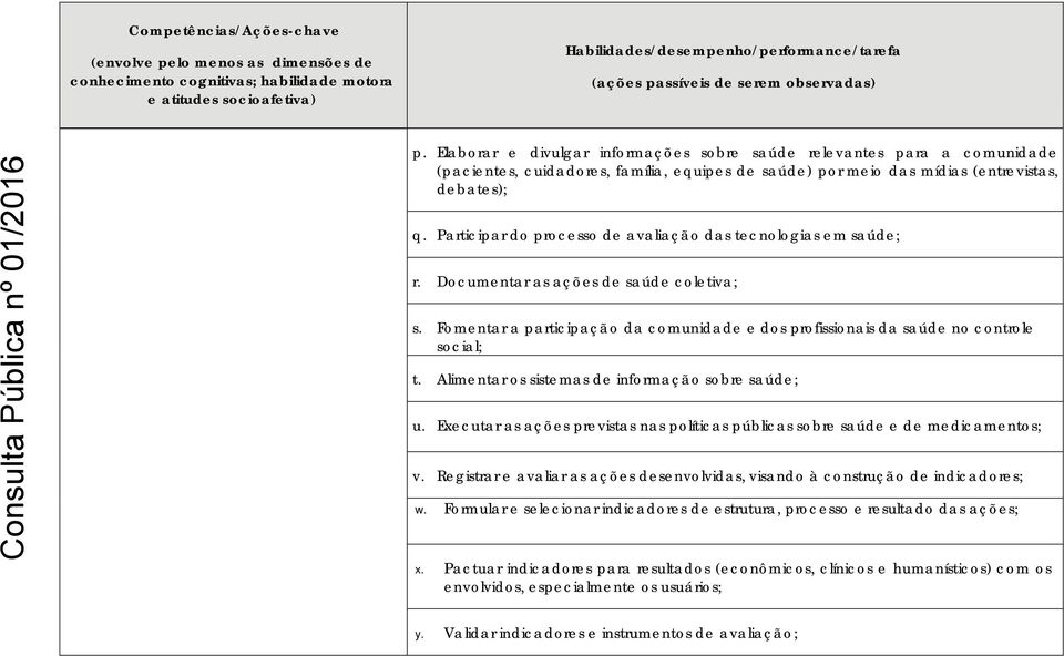 Alimentar os sistemas de informação sobre saúde; u. Executar as ações previstas nas políticas públicas sobre saúde e de medicamentos; v.