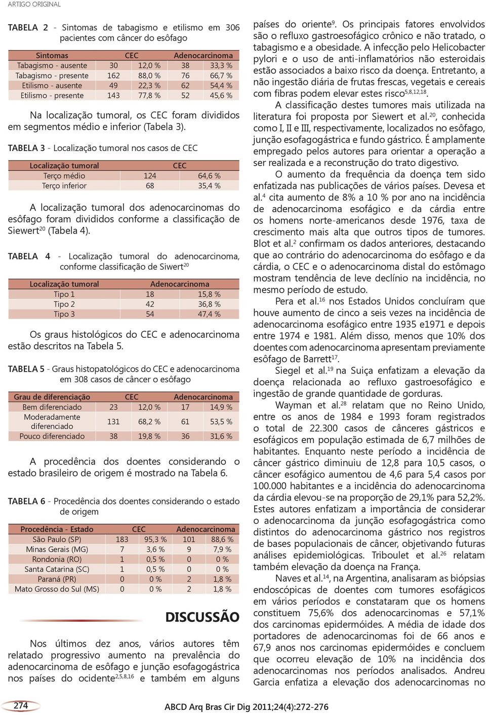 TABELA 3 - Localização tumoral nos casos de CEC Localização tumoral CEC Terço médio 124 64,6 % Terço inferior 68 35,4 % A localização tumoral dos adenocarcinomas do esôfago foram divididos conforme a