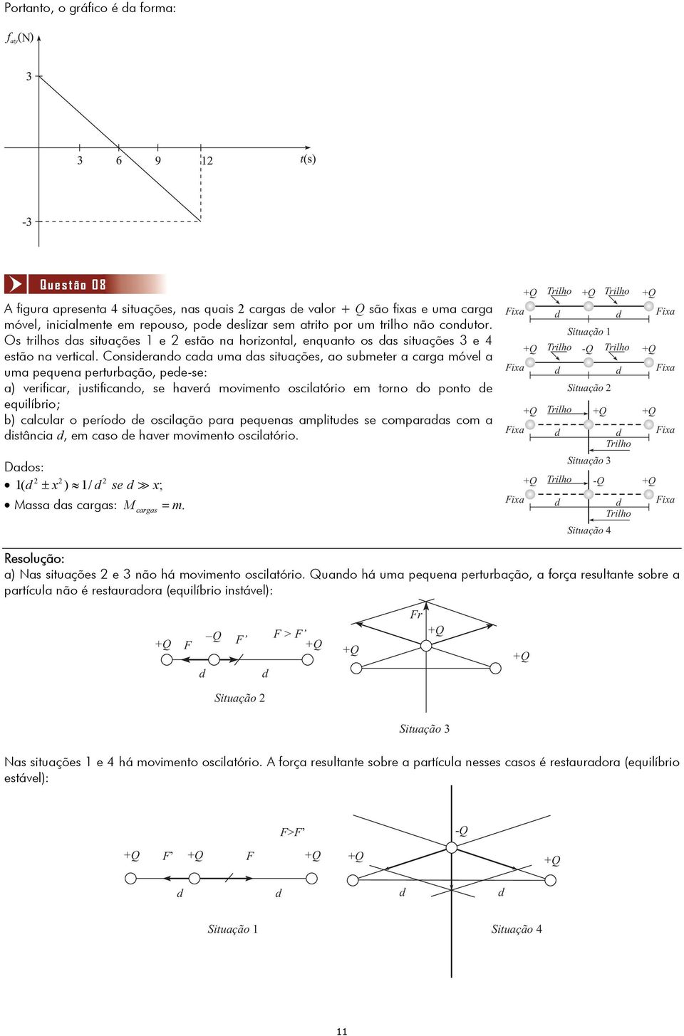 Consierano caa ua as situações, ao subeter a carga óvel a Fixa ua pequena perturbação, pee-se: a) veriicar, justiicano, se haverá oviento oscilatório e torno o ponto e Situação equilíbrio; Trilho +Q