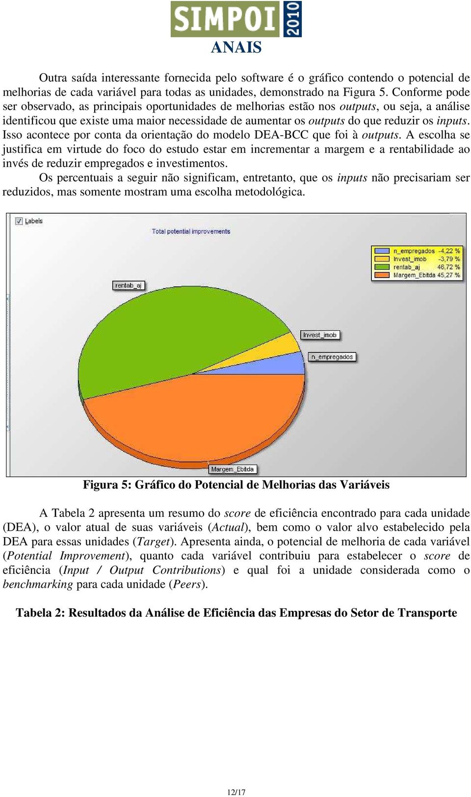 inputs. Isso acontece por conta da orientação do modelo DEA-BCC que foi à outputs.