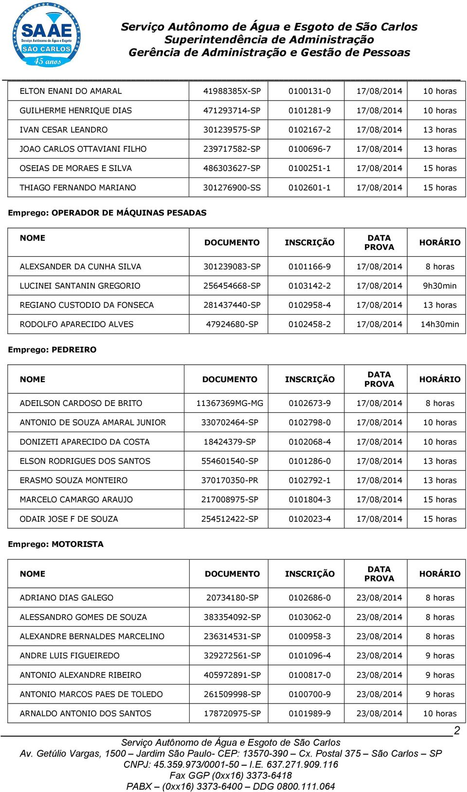 horas Emprego: OPERADOR DE MÁQUINAS PESADAS NOME DOCUMENTO INSCRIÇÃO ALEXSANDER DA CUNHA SILVA 301239083-SP 0101166-9 17/08/2014 8 horas LUCINEI SANTANIN GREGORIO 256454668-SP 0103142-2 17/08/2014