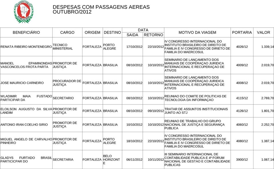 339,14 FAMILIA DO MARCOSUL MANOL PAMINONDAS PROMOTOR D VASCONCLOS FROTA PARTA SMINARIO D LANÇAMNTO DOS FORTALZA BRASILIA 08/10/2012 MANUAIS D COOPRAÇAO JURIDICA 10/10/2012 INTRNACIONAL RCUPRAÇAO D