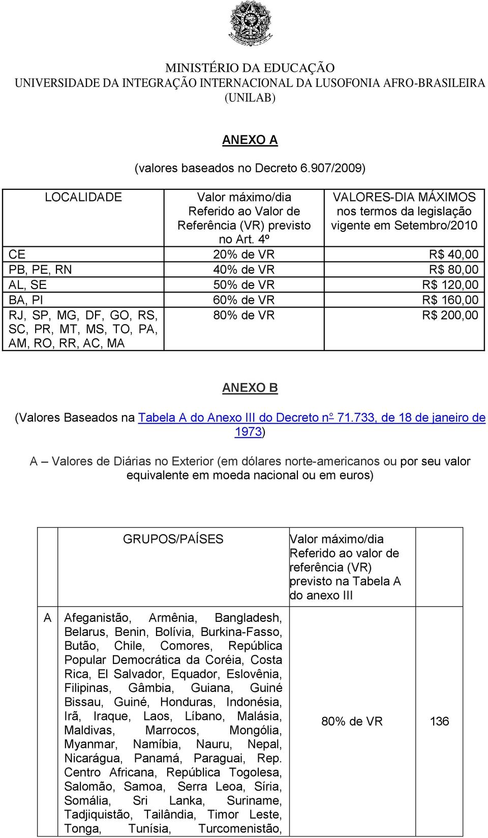 RS, SC, PR, MT, MS, TO, PA, AM, RO, RR, AC, MA 80% de VR R$ 200,00 ANEXO B (Valores Baseados na Tabela A do Anexo III do Decreto n 71.